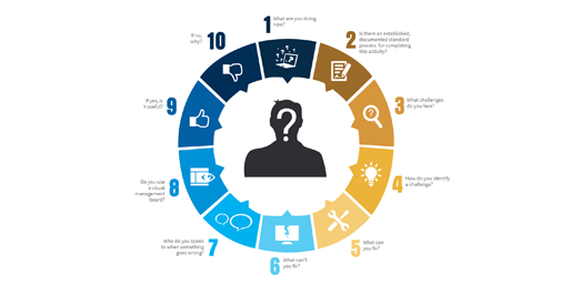 Gemba Kaizen Activity